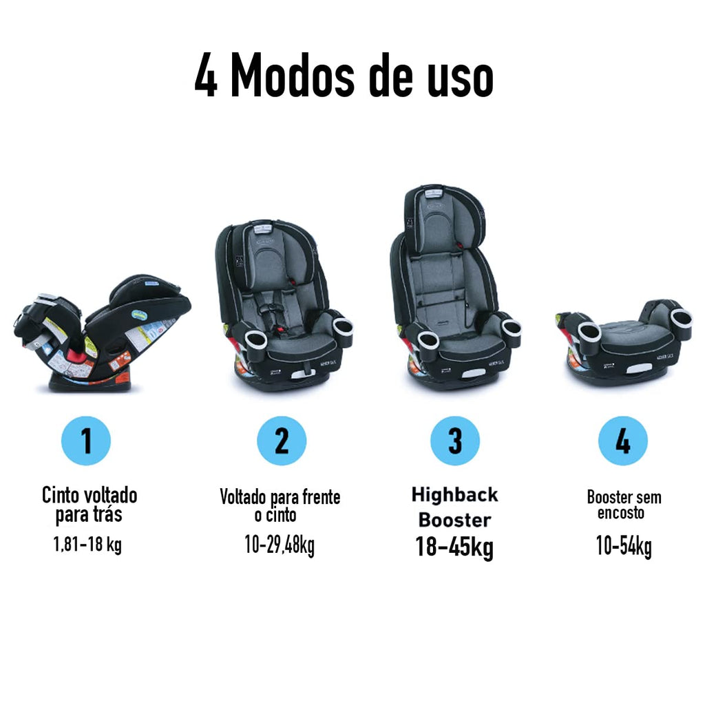 4 in 1 Baby Car Seat, Infant to Toddler Car Seat, Rear Facing